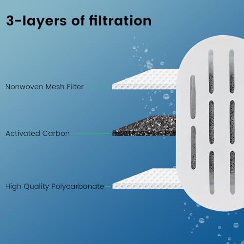 MISFANS Ceramic Cat Water Fountain Filters, 8 Filters and 8 Sponges - Image 3
