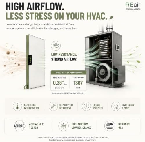 Reair 20x30x1 Extra Replacement Filter without Frame, Washable and Reusable Air Filter 20x30x1 for AC HVAC Furnace, MERV 8 Air Filters Machine Washable, AC Furnace Air Filter without Frame - Image 4