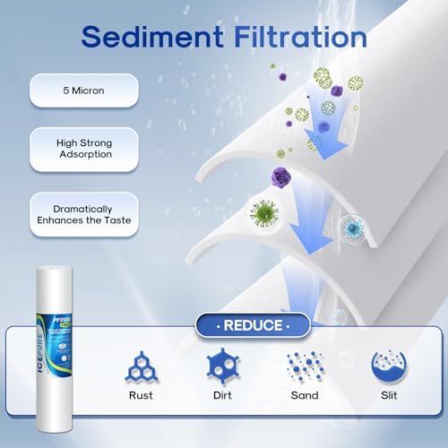ICEPURE 3-Stage 4.5" x 20" Whole House Water Filter Cartridge Kit, 5 Micron Sediment, GAC, and Activated Carbon Block Filter Raplacement for DB20P, EP20-BB, PACK of 1 - Image 6