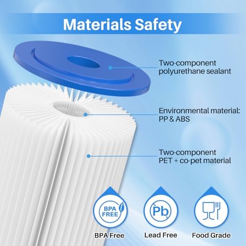 ICEPURE 20 Micron 20" x 4.5" Whole House Pleated Sediment Filter, 2Pack - Image 4