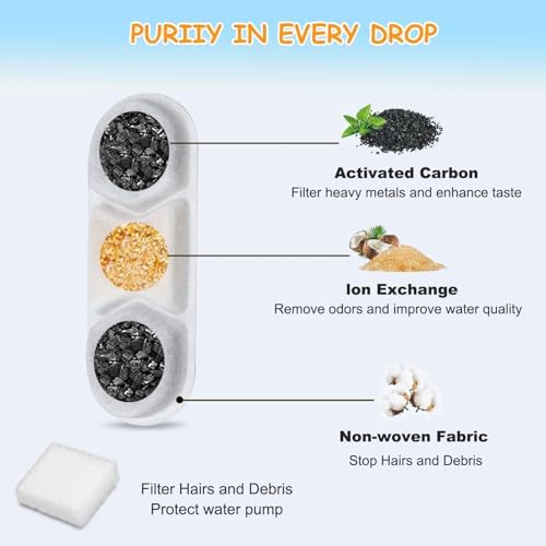 12 Pack Dog Water Fountain Filters Fit for WF120/WF160/DYSJ01 Large Dog Water Bowl Dispenser 3.2Gal/12L and 4.2Gal/16L Automatic Pet Fountain - Image 4