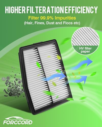 Cabin & Engine Air Filter Combo for Hyundai Tucson Hybrid 2022-2026 (1.6L) - Image 6