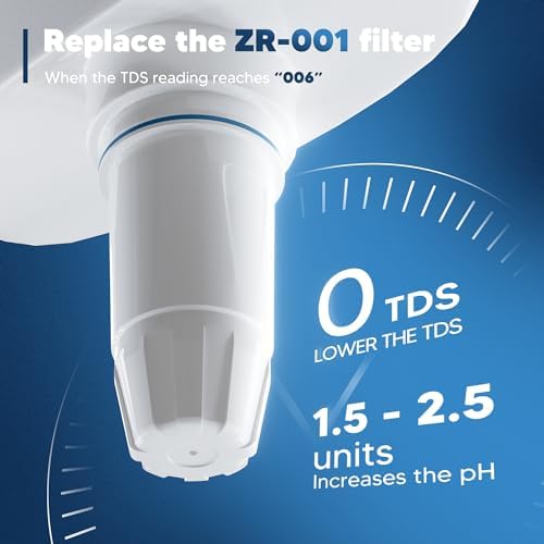 Upgraded Water Filter Replacement Fit for Zero Pitcher and Dispenser ZR-001 ZR-004 ZP-006 ZR-017, Five-Stage Filter System, Effectively Reducing Lead, Chromium, and Contaminants, 3 Packs, By BOGDA - Image 3