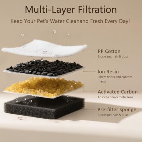 PEKTACO Cat Water Fountain Replacement Filters for 3.2L/108oz, 6 Pack - Image 3