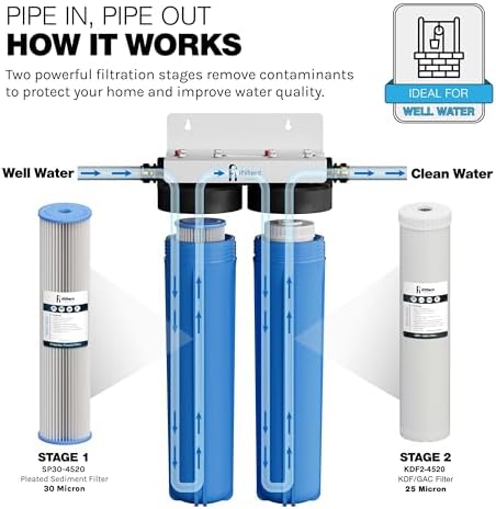 iFilters 4.5 x 20 Sediment CTO Heavy Metals Well Water Filtration System - Image 6