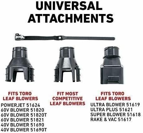 51668 Universal Gutter KIT, Replacement for Toro OEM