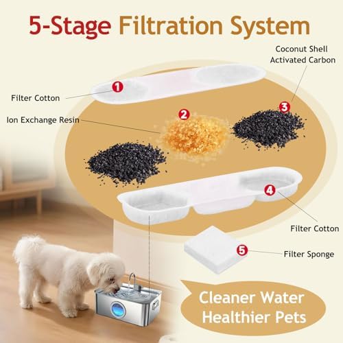 8 Pack Dog Fountain Filter Replacement for 3.2/4.2Gal Stainless Steel - Image 3