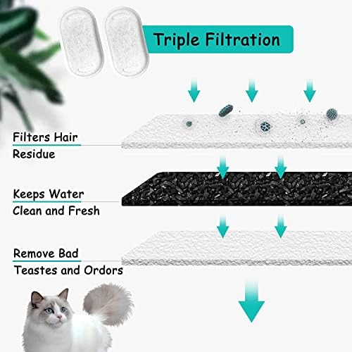 Cat Water Fountain Filters for Stainless Steel 67oz/2L Adjustable Water Flow Pet Fountain, 16 Pack Pet Replacement Filters with 16 Sponges - Image 4