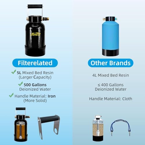 Filterelated Spotless Water System for Car Wash,Di Water System Spot-Free - Image 6