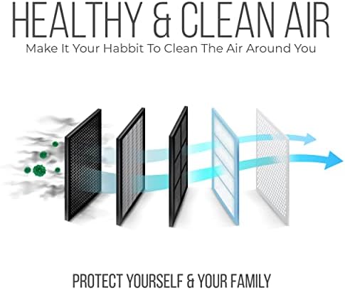 20x20x4 AC Furnace Air Filter Replacement - FC100A1011 HVAC Furnace Filters with Merv 11 Filter Media, AC Filter with Homequip Disposal Bag 4-Pack (Actual Size: 19.94 x 19.75 x 4.38 Inches) - Image 3