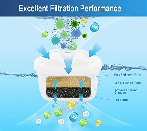 Anmumu 1001122 Replacement Filter for Mavea 1001122 Maxtra and LEVOIT Pitcher Water Filter cartridges with Lead&Arsenic Removal (3 Pack) - Image 3