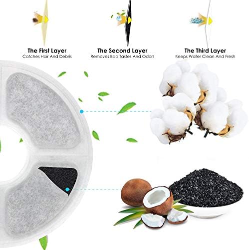 Cat Water Fountain Filters 16 Pack, 50% More Activated Carbon - Image 4