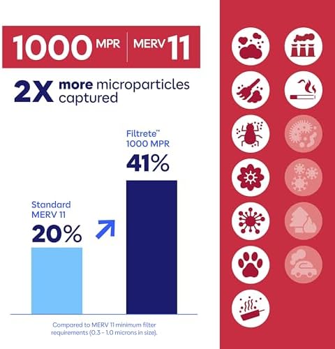Filtrete 14x14x1 Air Filter, MERV 11, MPR 1000, 2 HVAC Filters - Image 5