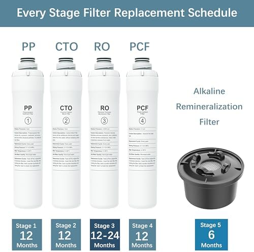 1 Year Replacement Filter Set Compatible with Bluevua RO100ROPOT RO100ROPOT-UV RO System (1 PP, 1 CTO, 1 PCF) - Image 2