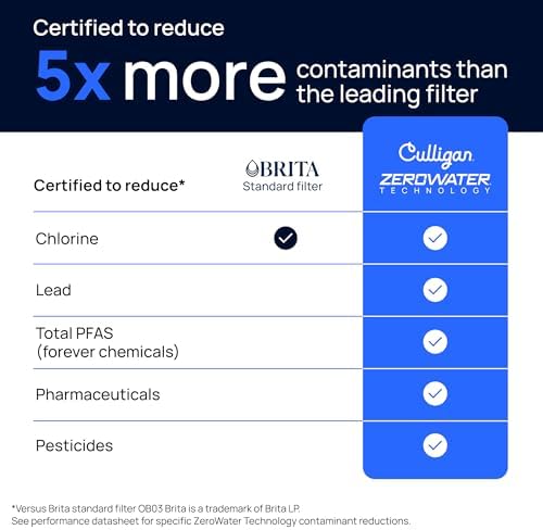 Culligan ZeroWater Replacement Water Filter Removes PFAS 4-Pack​ - Image 5