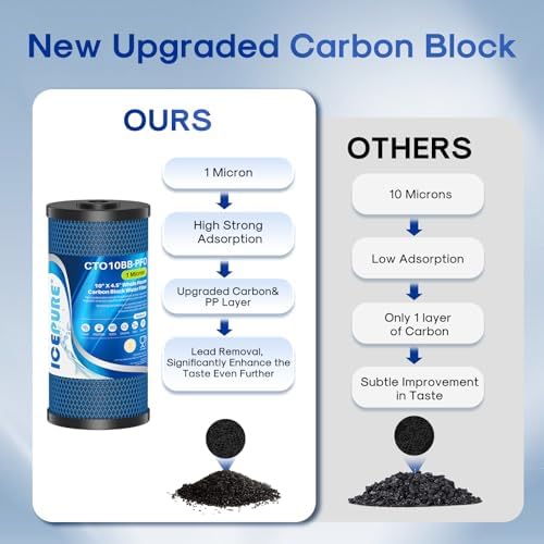 ICEPURE 1 Micron 10" x 4.5" Whole House PFOA/PFOS Carbon Water Filter Cartridge Replacement for Dupont WFHDC8001,EP Series,EPM Series,CB-BB-10, GE FXHTC, GXWH40L, GXWH35F, GNWH38S, CTO10BB, Pack of 2 - Image 5