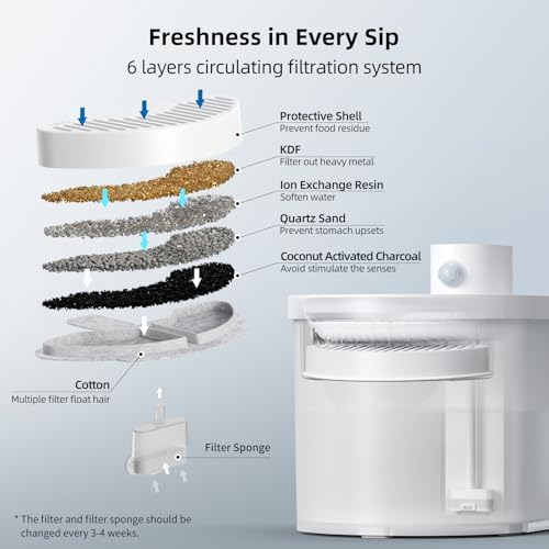 uahpet Official Water Fountain Filters Upgraded 3 Filters & 6 Sponges for 67oz/2L Automatic Pet Fountain - Image 5