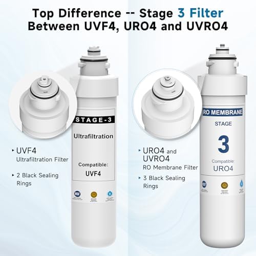 4 Stage RO Filter Replacement Kit Compatible with Brio CLPOUROSC420RO CLPOURO420SCV2 MIB400PKRO MISEDQ5M MIGACO MIMQ50GPD MICARO5M - Image 2