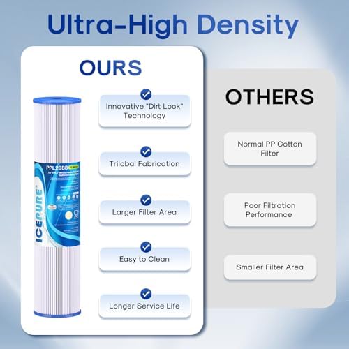 ICEPURE 20 Micron 20" x 4.5" Whole House Pleated Sediment Filter for Well Water, Remove Rust, Chlorine, Replacement Cartridge for ECP5-BB, AP810-2, HDC3001, SPC-45-1005 CP5-BB ECP1-20BB S1-20BB, 3PACK - Image 7