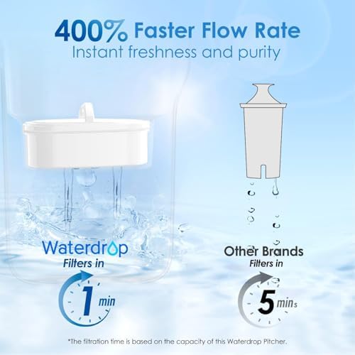 Waterdrop PT-05B Water Filter Pitcher with 3 Filters, 7-Cup, NSF Certified - Image 6