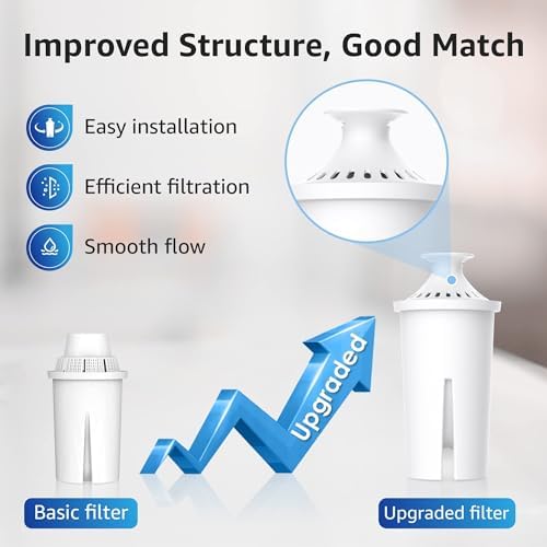 Overbest Pitcher Water Filter Replacement for Brita® Filters, 8 Pack - Image 6