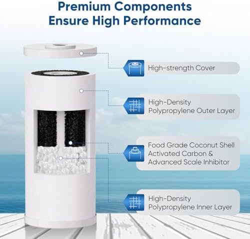 PUREPLUS 10"x4.5" Whole House Scale Inhibitor & Sediment Water Filter,4PACK - Image 5