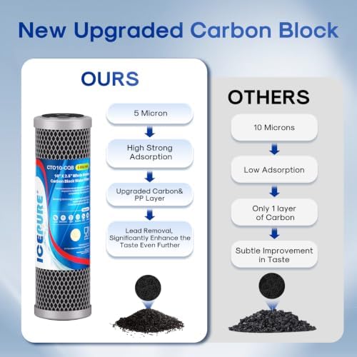 ICEPURE 5 Micron 10" x 2.5" Whole House Upgraded Coconut Shell Activated Water Filter Lead Remove Filter Cartridge Replacement for WFPFC8002, SCWH-5, WHCF-WHWC, FXWTC, CTO10-CQB, RO Unit, 3PACK - Image 4