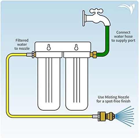 Aquatic Life DI Spot-Free Car Rinse System - Image 6