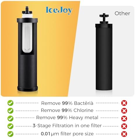 IceJoy 0.01μm Ultra-Filtration Gravity Water Filter System, 2.25G Stainless Steel Countertop Purifier with 4 Filters, Water Level Spigot & Stand, Reduce Fluoride & Chlorine, NSF/ANSI 42 - Image 3