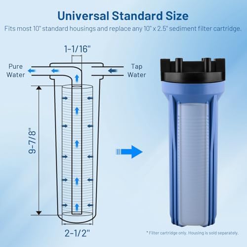 1 Micron 10" x 2.5" PP Grooved Sediment Water Filter Cartridge, 6 Pack - Image 2