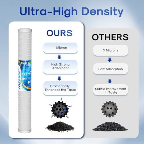 ICEPURE 1 Micron 20" x 2.5" Whole House CTO Carbon Water Filter,1 Pack - Image 5