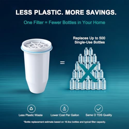 99% Removal Water Replacement Filter for ZR-001, ZR-004 - Image 6