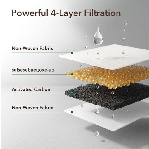 PEKTACO Replacement Water Fountain Filters, Fits 412/418, 3.2L & 7L, 9 Pack - Image 3