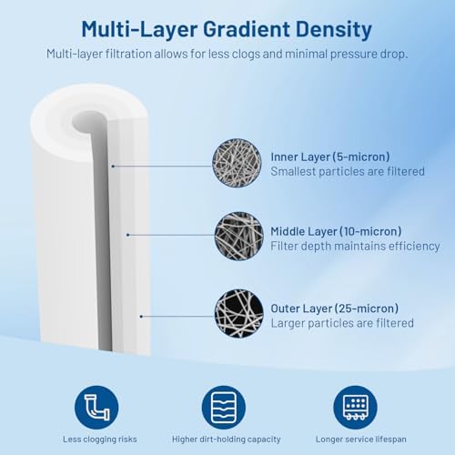 20" x 2.5" 5 Micron Whole House PP Sediment Water Filter Cartridge, 6 Pack - Image 2
