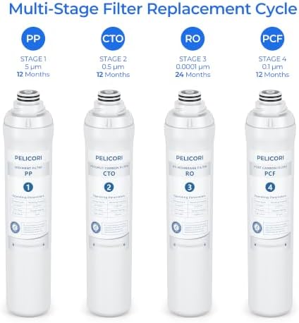 ROPOT RO100ROPOT Replacement Filter Set - Image 2