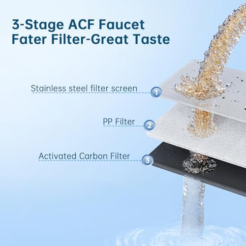 Vortopt T4 CTO Replacement Faucet Water Filter - Image 4