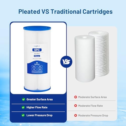 5 Micron 10" x 4.5" Pleated Sediment Well Water Filter Cartridge, 3 Pack - Image 6