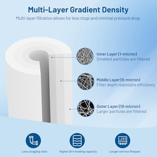 1 Micron Polypropylene Whole House Water Filter Cartridge 10" x 4.5" - Image 4