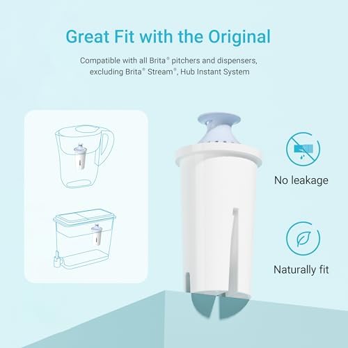 AQUA CREST Alkaline Water Filter Replacement for Brita® Filter, 3 Pack - Image 4