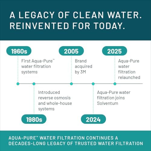 3M Aqua-Pure AP100 Series Whole House Water Filter Cartridge AP110, 2-Pack - Image 3