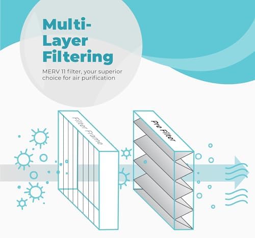 20x20x4 Air Filter Replacement MERV 11, FC100A1011 Pleated HVAC AC Furnace Filters with Wholesalehome Cleaning Cloth, 4-Pack (Actual Size: 19.94 x 19.75 x 4.38 Inches) - Image 3