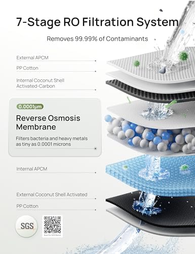 DREO Reverse Osmosis Water Filter Countertop System, RO Water Filter 113 5L - Image 3