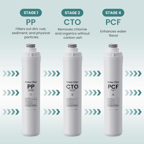 RO100ROPOT 1-Year Water Replacement Filter Set Compatible with Bluevua RO100ROPOT & RO100ROPOT-UV Reverse Osmosis Water System | 5μm PP Sediment + 0.5μm Carbon CTO + 0.1μm PCF Carbon Filters - Image 2