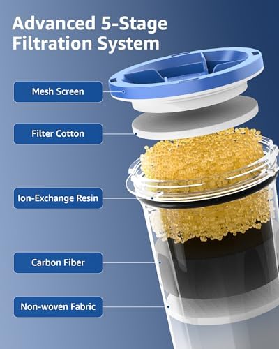 Replacement for ZEROF01 New Culligan Pitcher and dispenser, 3 Pack - Image 3