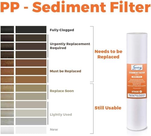 iSpring FP25B Whole House Water Filter Cartridge - Image 4