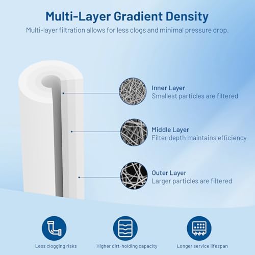 5 Micron 10" x 2.5" Whole House Sediment Water Filter Cartridge, 6 Pack - Image 3
