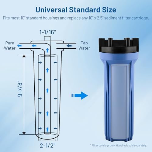 5 Micron 10" x 2.5" Whole House Sediment Water Filter Cartridge, 6 Pack - Image 5