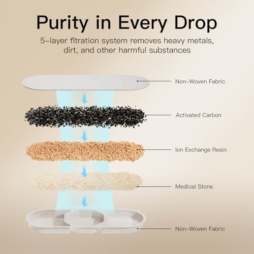 Official 8 Packs Replacement Filters & Pre-Filter Sponges for 4Gal/15L Large Dog Water Fountain ZTS1502 - Image 2