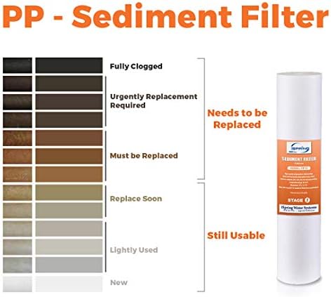 iSpring FP25B Whole House Water Filter Cartridge, 6-Pack - Image 3