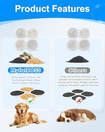 8+8PCS Pet Water Fountain Filter Fit for Chumajor 7.5L/254oz/2Gal - Image 4